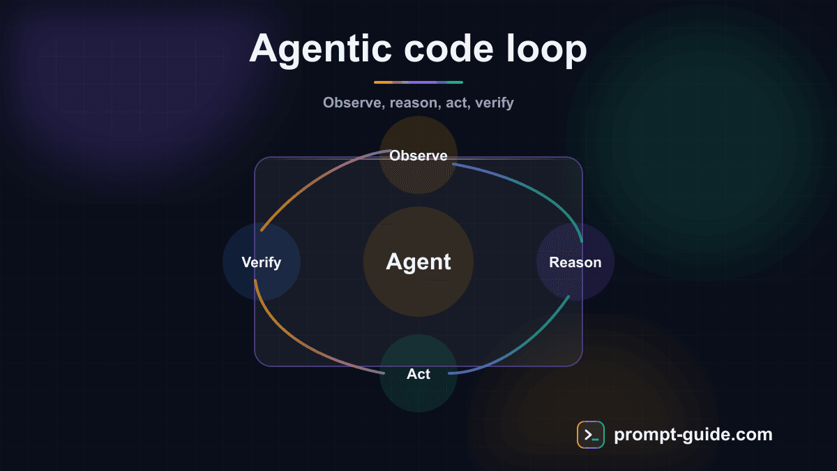 Infographic — AI Coding Agents