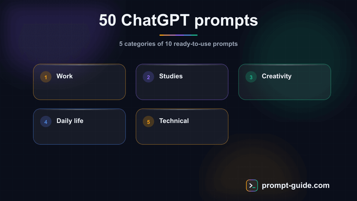 Infographic — 50 Ready-to-Use ChatGPT Prompt Examples