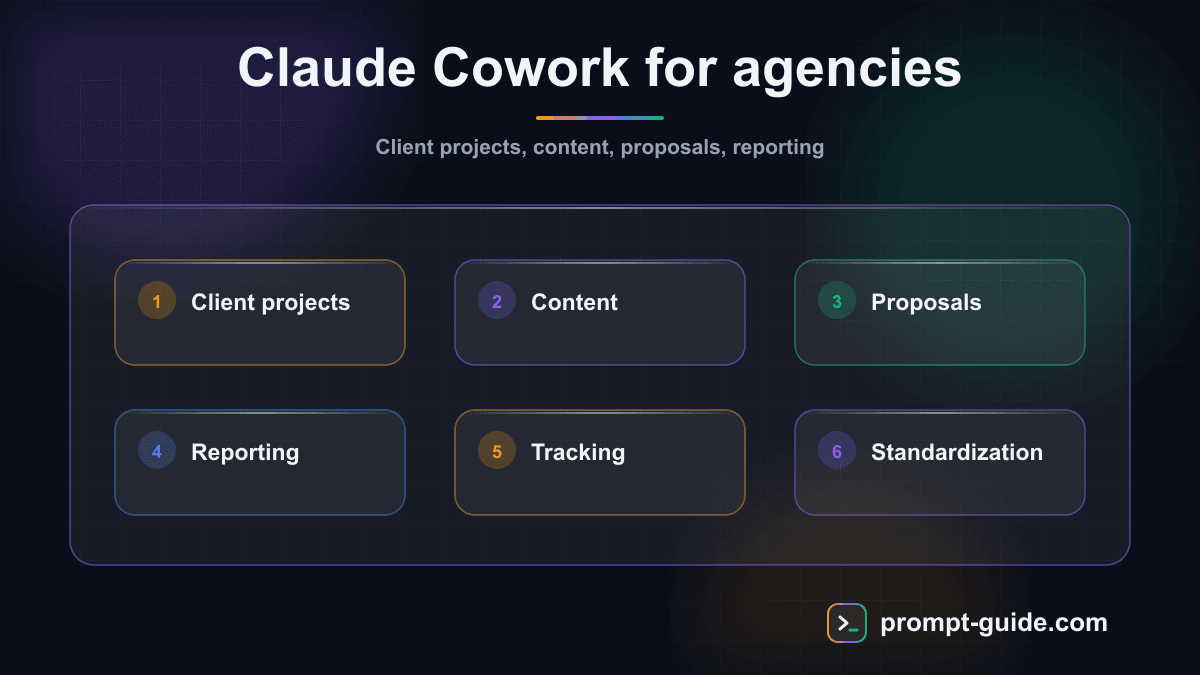 Infographic — Claude Cowork for Agencies