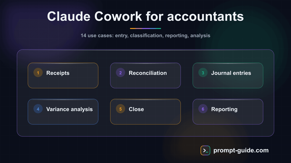 Infographic — Claude Cowork for Accountants