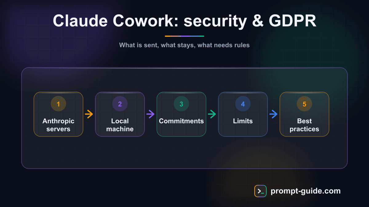 Infographic — Claude Cowork