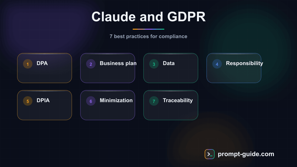 Infographic — Claude and GDPR