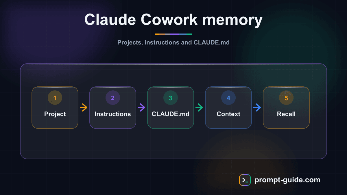 Infographic — How to Give Claude Cowork Memory