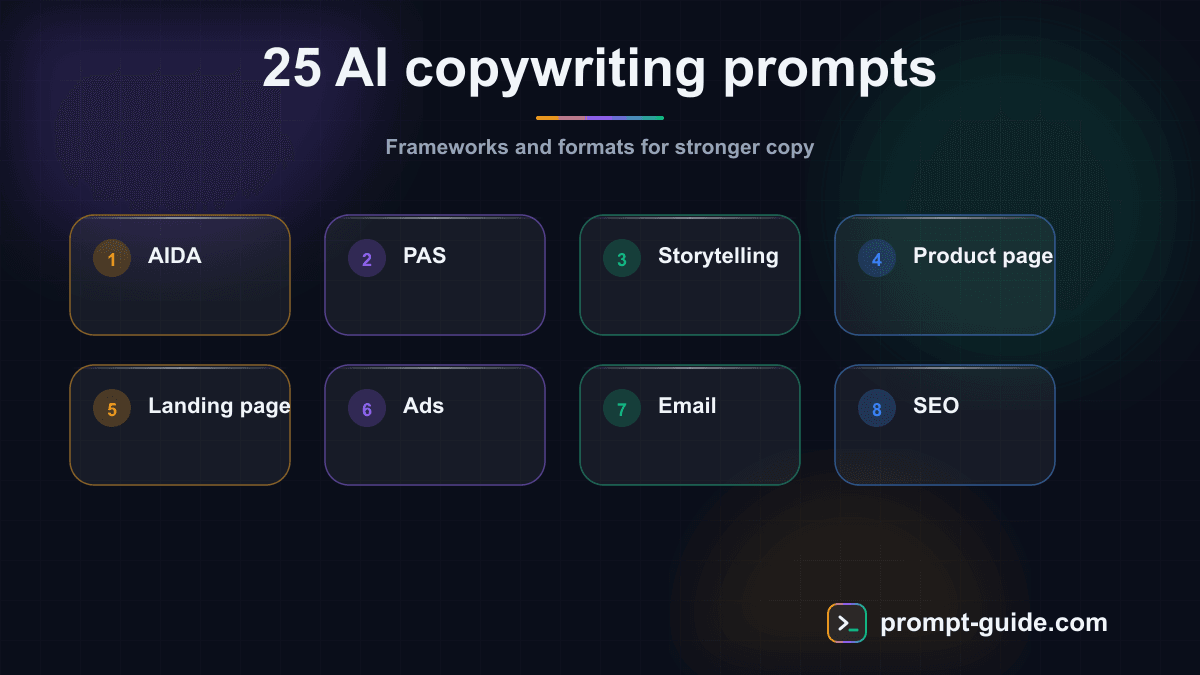 Infographic — AI Copywriting