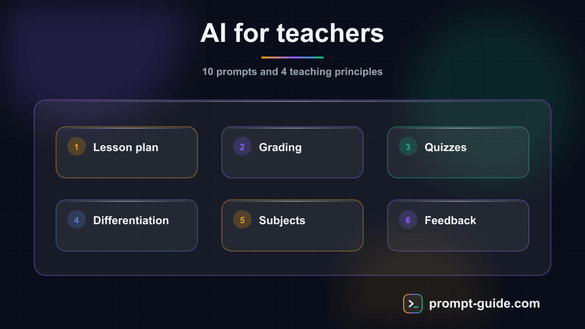Infographic — How Teachers Use AI in 2026