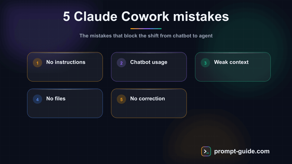 Infographic — The 5 Claude Cowork Mistakes Everyone Makes