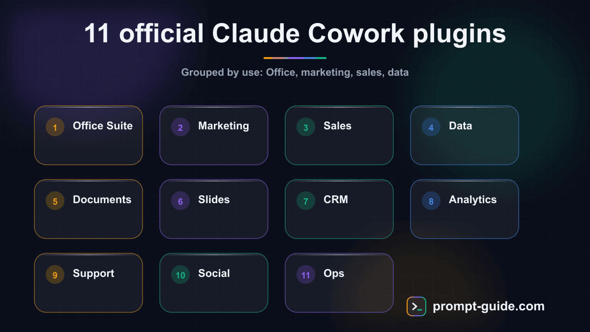 Infographic — The 11 Official Claude Cowork Plugins
