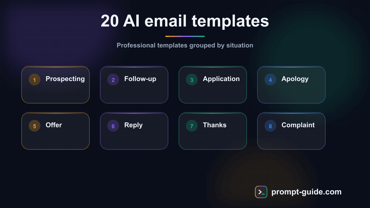 Infographic — 20 AI-Generated Professional Email Templates