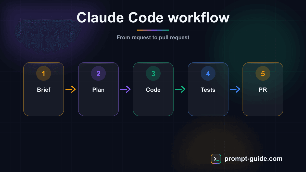Infographic — Claude Code
