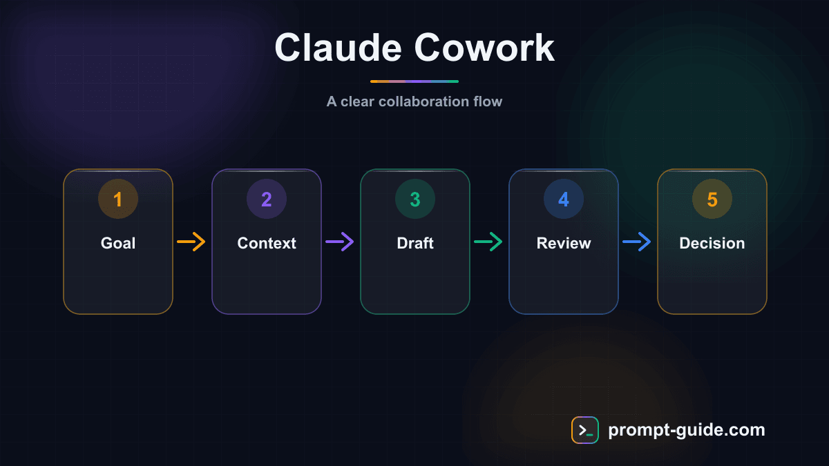 Infographic — Claude Cowork