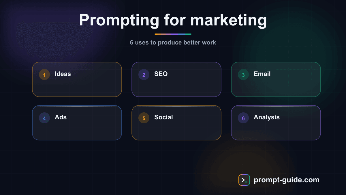 Infographic — Prompting Guide for Digital Marketing