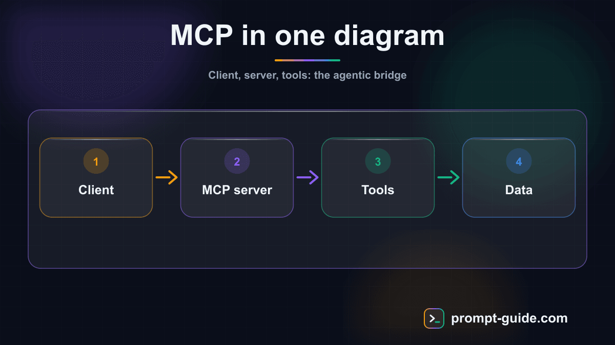 Infographic — MCP