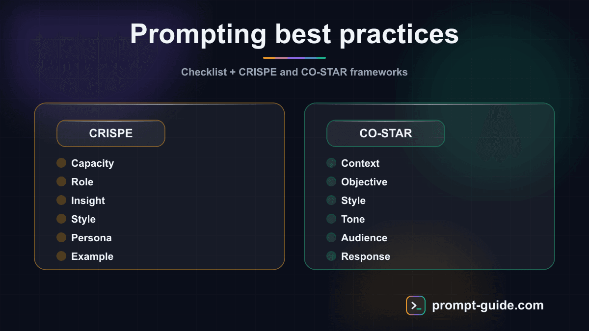 Infographic — Best Practices for AI Prompting in 2026
