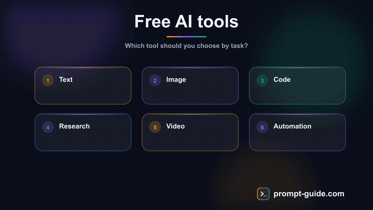 Infographic — Free AI Tools