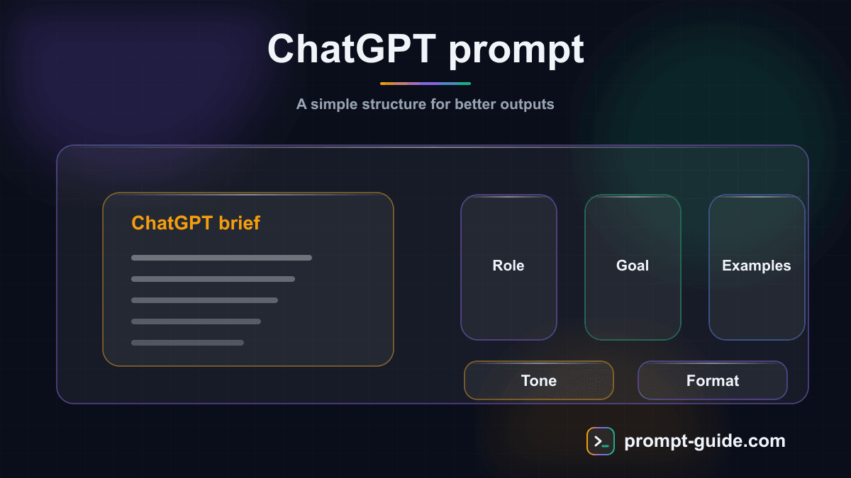 Infographic — ChatGPT Prompts
