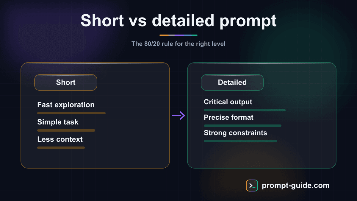 Infographic — Short Prompt vs Detailed Prompt